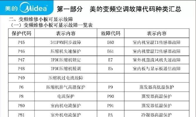 扬子变频空调E6故障解决方案（检查电控主板的方法和步骤）  第1张