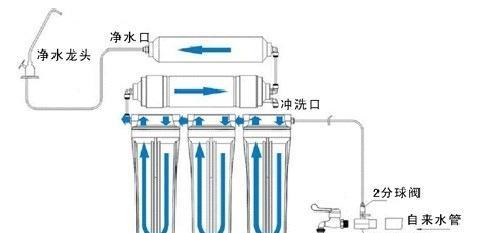 艾洁净水器安装指南（轻松学会艾洁净水器的安装步骤）  第1张