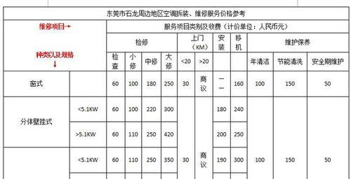 中央空调东芝维修价格解析（了解维修费用）  第1张