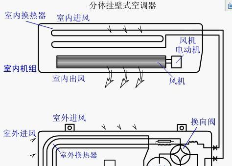 如何顺利搬迁空调（简单易行的空调移机方法）  第1张