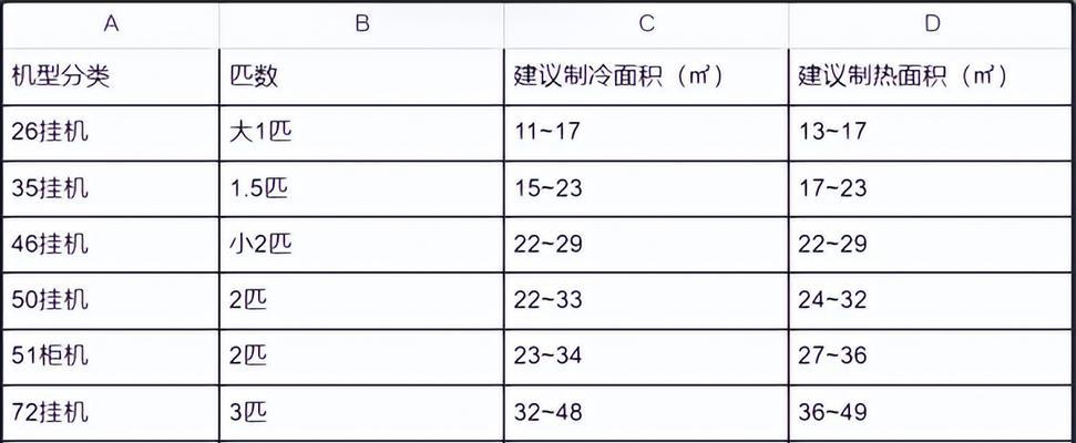 尚明堂电磁炉E8故障原因及解决方法（探索尚明堂电磁炉E8故障的真相）  第1张