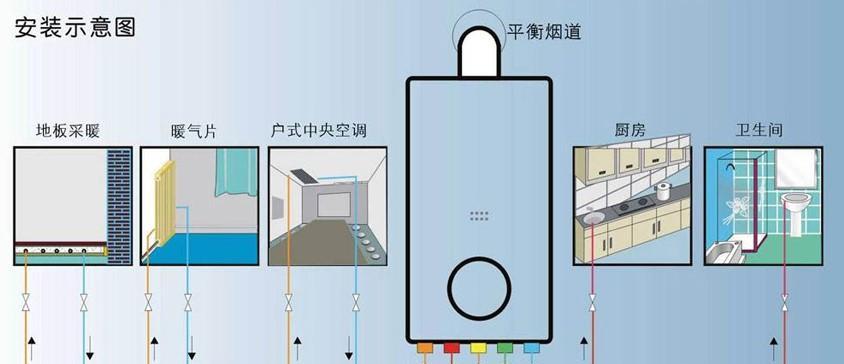 如何防止壁挂炉在等待维修时被冻坏（一些简单方法可以避免壁挂炉在维修期间受到冻害）  第1张