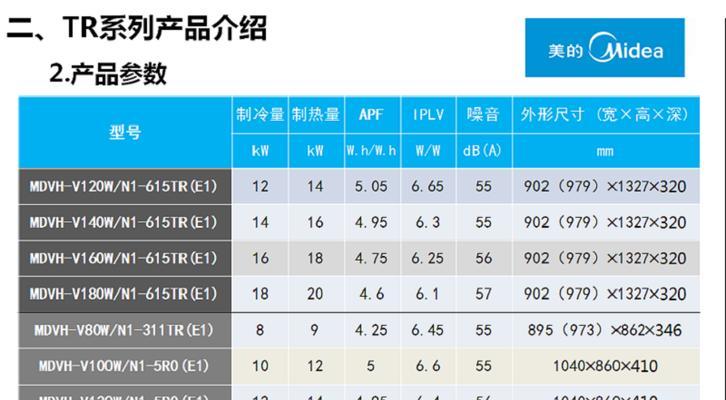 美的中央空调P4故障的原因及解决方法（分析美的中央空调P4故障的根源）  第1张