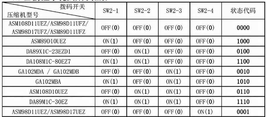 乐壁挂炉Fy故障代码及解决方法（乐壁挂炉Fy故障代码解析）  第1张