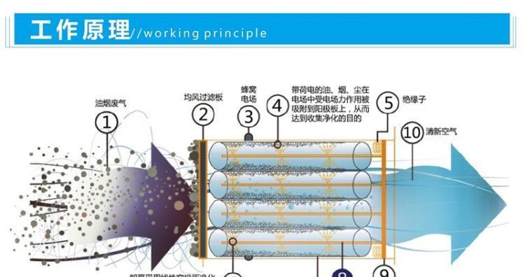 如何正确清洗欧式抽油烟机滤网（一步步教你保持烟机滤网的清洁和高效）  第1张