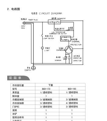 康佳冰箱显示FF的故障原因及维修方法（了解FF故障并快速修复您的康佳冰箱）  第1张