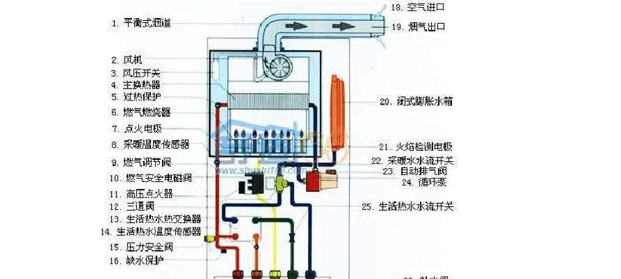 壁挂炉热水器维修指南（教你轻松解决壁挂炉热水器常见问题）  第1张