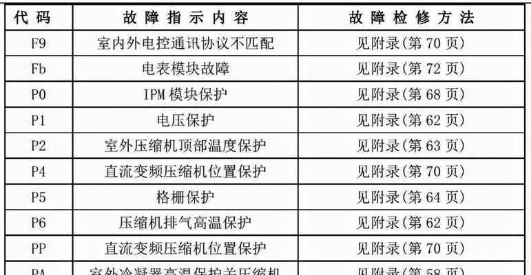 笔记本显示器维修技巧（解决常见的笔记本显示器问题的步骤）  第1张