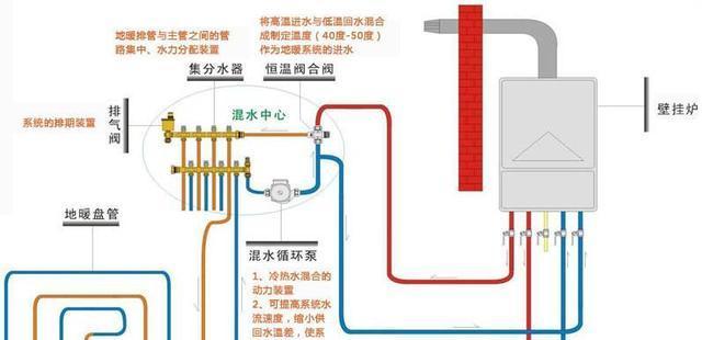 壁挂炉一启动就停电的原因及解决方法（探究壁挂炉启动停电问题的根源及应对措施）  第1张