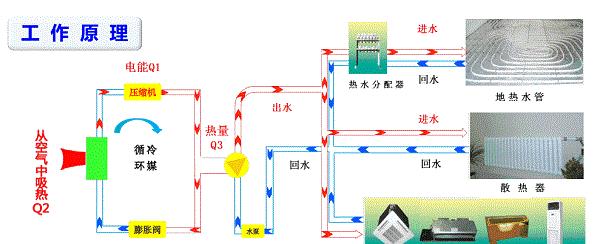 水冷空调（以水冷空调为例探究其工作原理及优势）  第1张