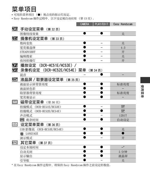 三星冰箱冷藏室故障代码E的原因及解决方法（解决三星冰箱冷藏室故障代码E的详细步骤）  第1张