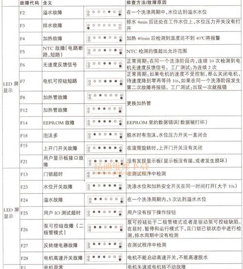 大拇指热水器故障代码解析（常见故障代码及解决方法）  第1张