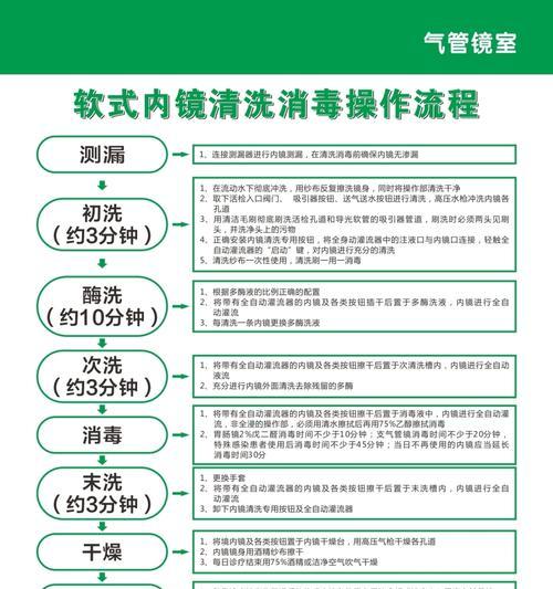 泡立净油烟机的清洗方法及注意事项（轻松清除油烟污渍）  第1张