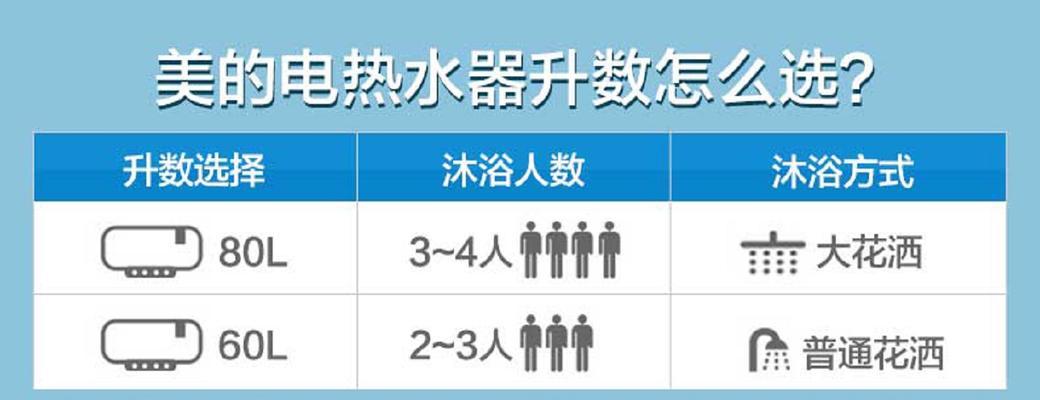 云米电热水器泄水方法及注意事项（解决云米电热水器泄水问题）  第1张