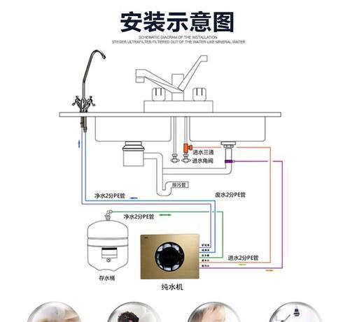 家用壁挂饮水机安装方法（简单易行的家用壁挂饮水机安装教程）  第1张