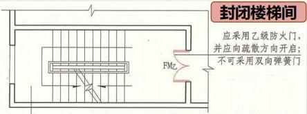 如何选择防烟楼梯间的门（防烟楼梯间门材料的重要性与选择）  第1张