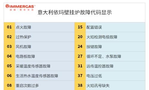 壁挂炉显示屏P4问题分析及解决方案（探索P4显示屏出现问题的原因和可行的解决方法）  第1张