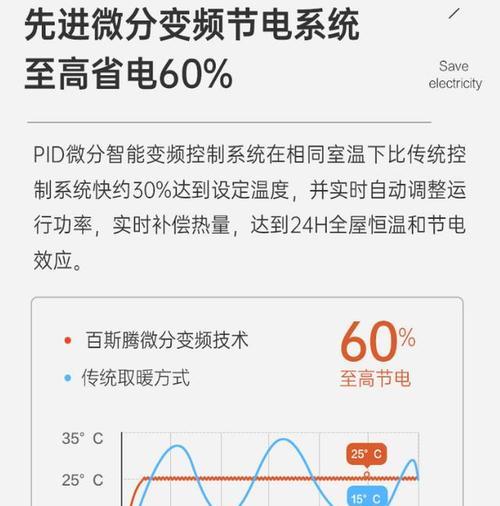 变频冰箱修理后耗电量增加的原因（探究变频冰箱修理后耗电量增加的原因及解决方法）  第1张