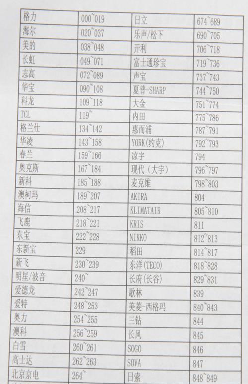 空调吹热风不制冷的原因及解决方法（为什么空调不制冷）  第1张