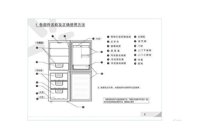 如何正确使用以冰箱补偿开关（保持食物新鲜的秘诀）  第1张