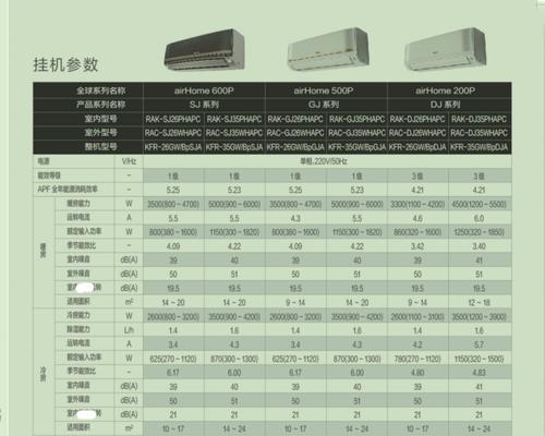 解读日立空调显示H3的意义——舒适与智能并重（探秘H3）  第1张