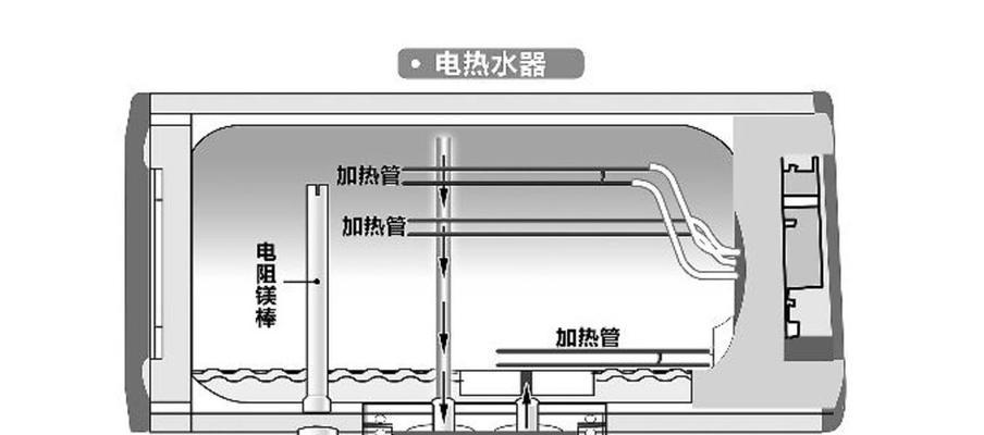 热水器进水水压过高如何处理（控制热水器进水水压）  第1张