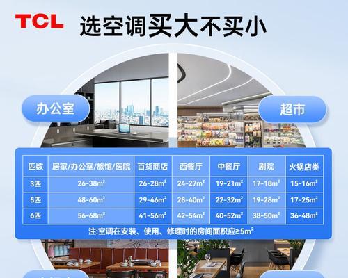 TCL中央空调故障代码解析（常见故障代码及解决方法）  第1张