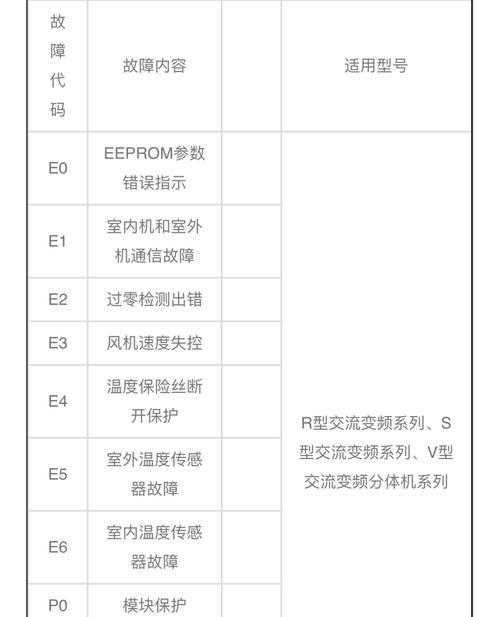 解析小松鼠壁挂炉E4故障现象及处理方法（深入了解壁挂炉E4故障）  第1张