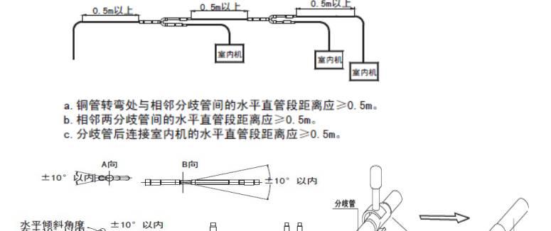 空调焊接铜管的方法与技巧（实用指南）  第1张