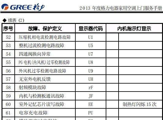 空调故障代码E3及使用注意事项（解读空调E3故障代码及合理使用空调的重要性）  第1张