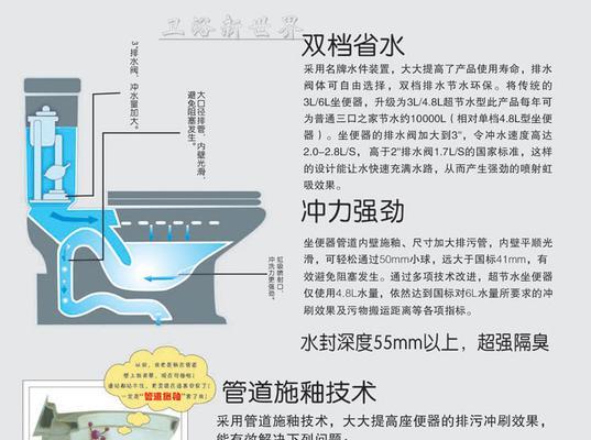 桶装空调清洗方法（彻底清洗空调）  第1张