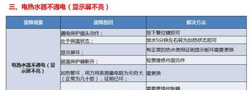 新飞热水器常见故障处理指南（轻松应对热水器故障）  第1张