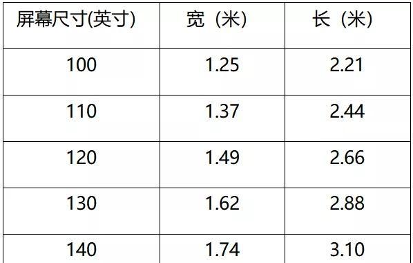 65寸电视尺寸对照表及解读（揭秘65寸电视尺寸的实际大小和适用场景）  第1张