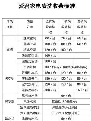 温岭双门冰箱清洗价钱（了解温岭双门冰箱清洗的价格和服务）  第1张