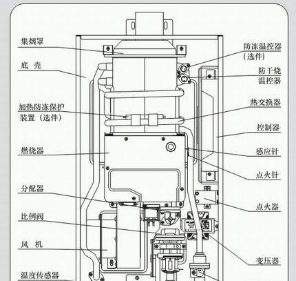 解决热水器不烧水的问题（如何修复热水器故障）  第1张