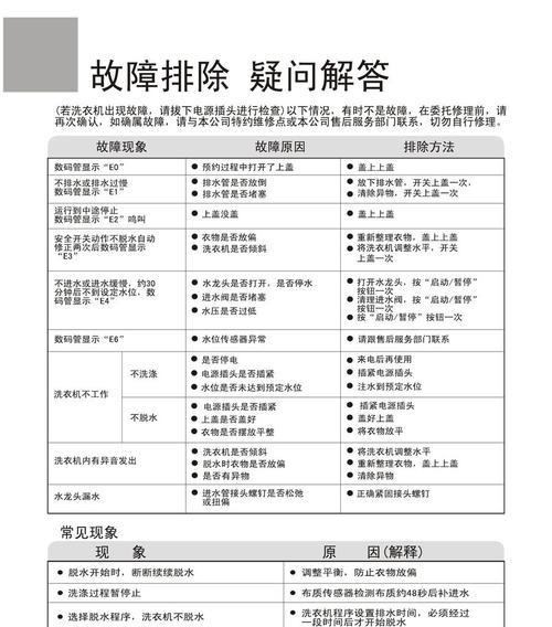 奇帅洗衣机故障E3及其维修方法（了解奇帅洗衣机故障E3）  第1张