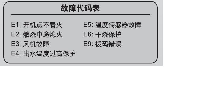 依玛壁挂炉出现E4故障解决方法（探究E4故障的具体含义及解决方案）  第1张