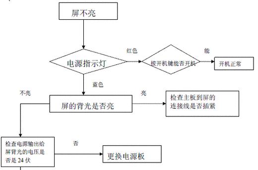 电视双屏维修技巧与方法（掌握电视双屏维修的关键技巧）  第1张