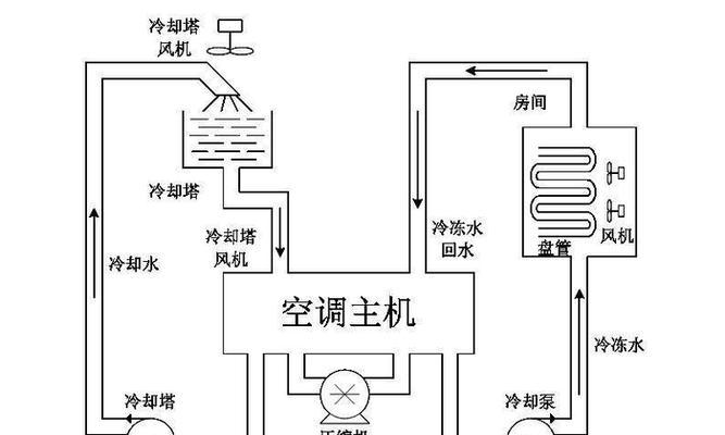 以太原中央空调维修方法解析（掌握正确的维修技巧）  第1张