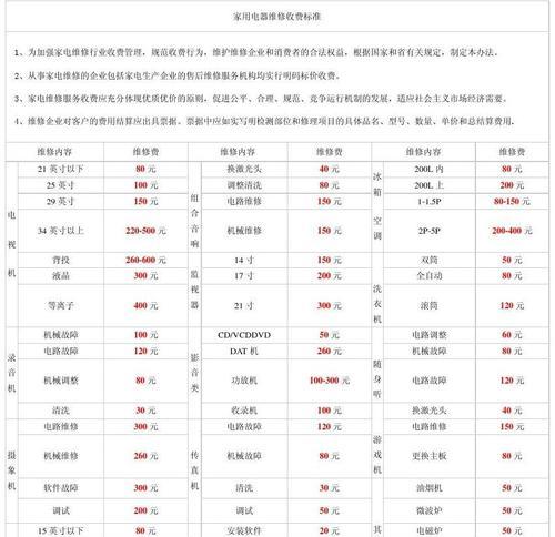 燃气灶清洗（了解燃气灶清洗的价钱及注意事项）  第1张