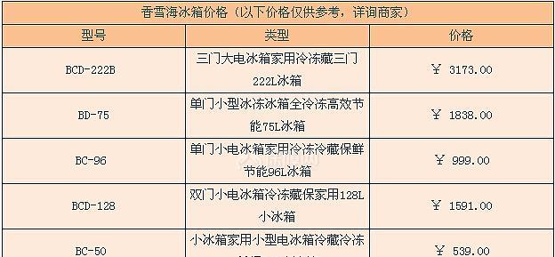 家用冰柜电器降价的原因（揭示家用冰柜电器价格下降的背后原因）  第1张