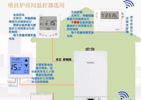 揭秘小松鼠壁挂炉跳闸之谜（小松鼠壁挂炉跳闸的原因及解决方法）  第1张