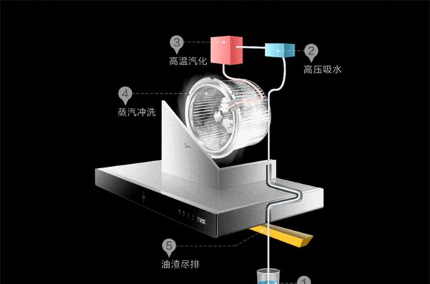 生铁油烟机清洗方法（轻松学会清洗生铁油烟机）  第1张