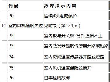 美的空调故障代码解决办法（15个常见美的空调故障代码及解决方法）  第1张