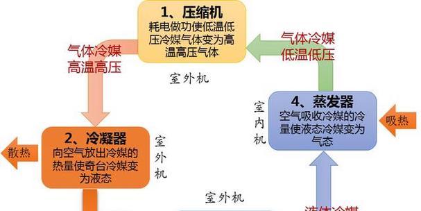 中央空调不制暖的解决方法（探寻中央空调不制暖原因及相应解决办法）  第1张