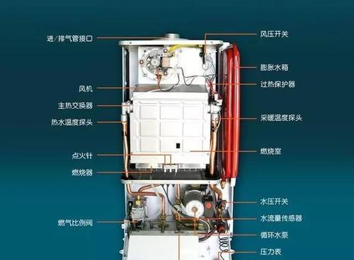 解决帅康壁挂炉水压过高的有效方法（解决帅康壁挂炉水压过高的常见问题及应对措施）  第1张