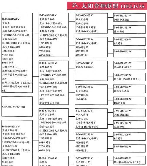 京瓷8520复印机代码的优势和应用（解析京瓷8520复印机代码的功能和实用性）  第1张