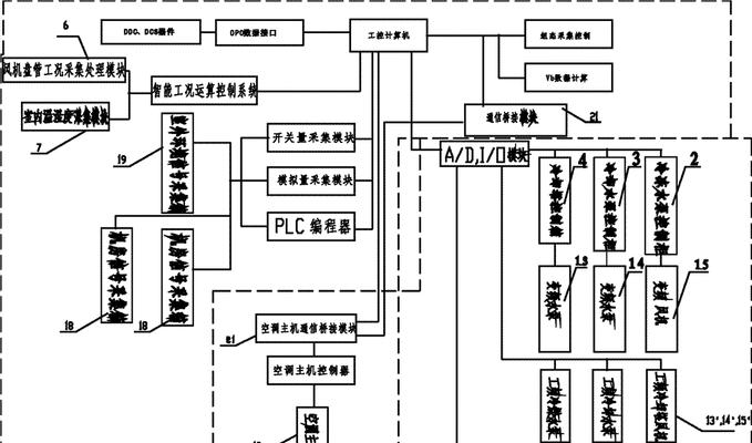 中央空调系统的接线方法及注意事项（中央空调系统接线方法）  第1张