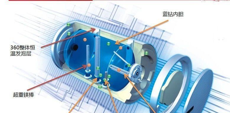 电热水器镁棒的使用与维护（了解镁棒的作用）  第1张