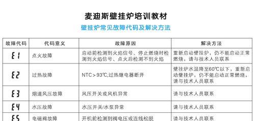 万和油烟机显示故障码E4的解决方法（详解万和油烟机故障码E4的原因和检修步骤）  第1张